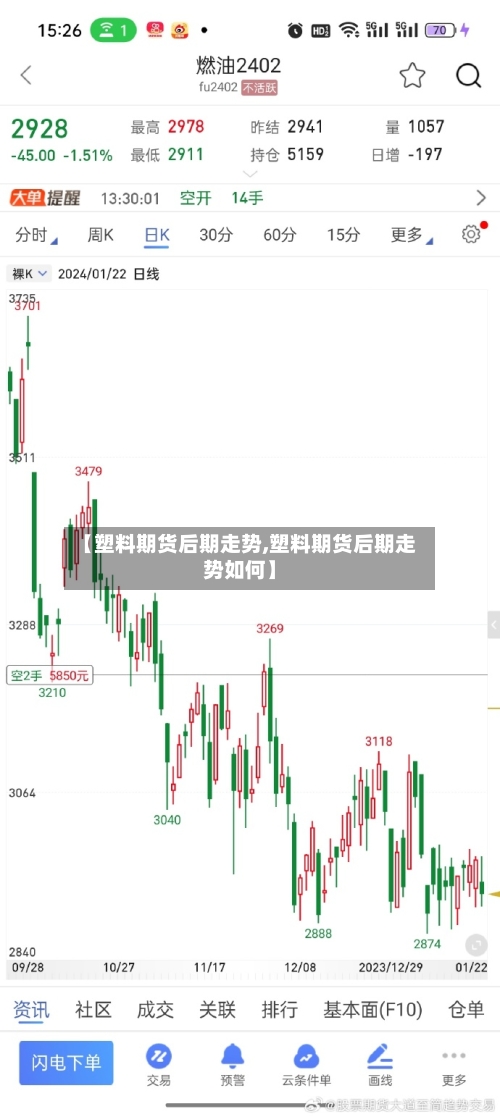【塑料期货后期走势,塑料期货后期走势如何】-第2张图片