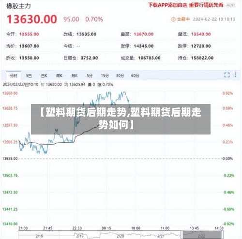 【塑料期货后期走势,塑料期货后期走势如何】