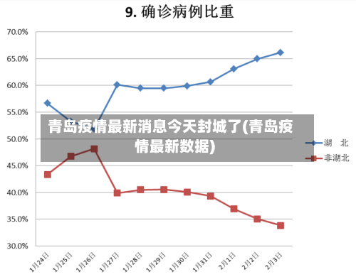 青岛疫情最新消息今天封城了(青岛疫情最新数据)-第3张图片