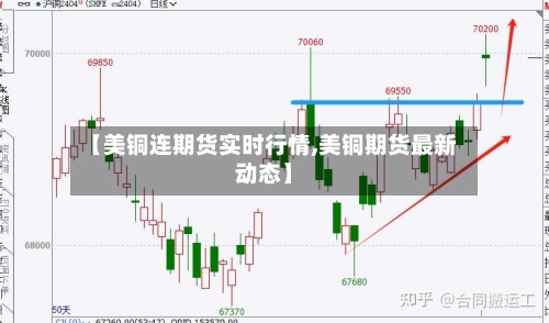 【美铜连期货实时行情,美铜期货最新动态】