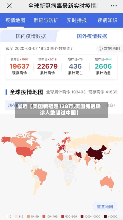 最近【美国新冠超138万,美国新冠确诊人数超过中国】