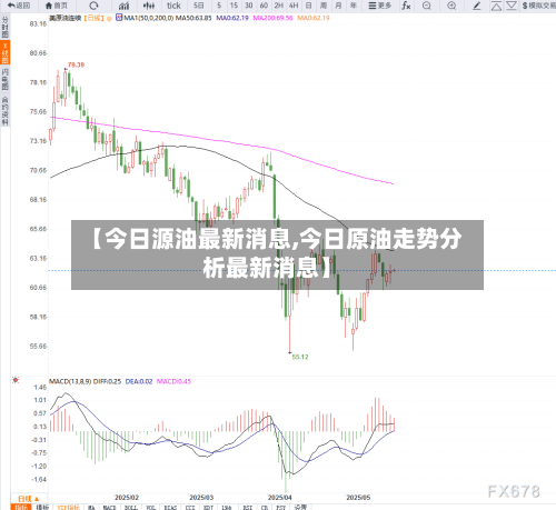【今日源油最新消息,今日原油走势分析最新消息】-第3张图片