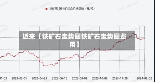 近来【铁矿石走势图铁矿石走势图费用】-第2张图片