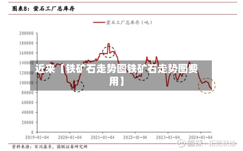 近来【铁矿石走势图铁矿石走势图费用】
