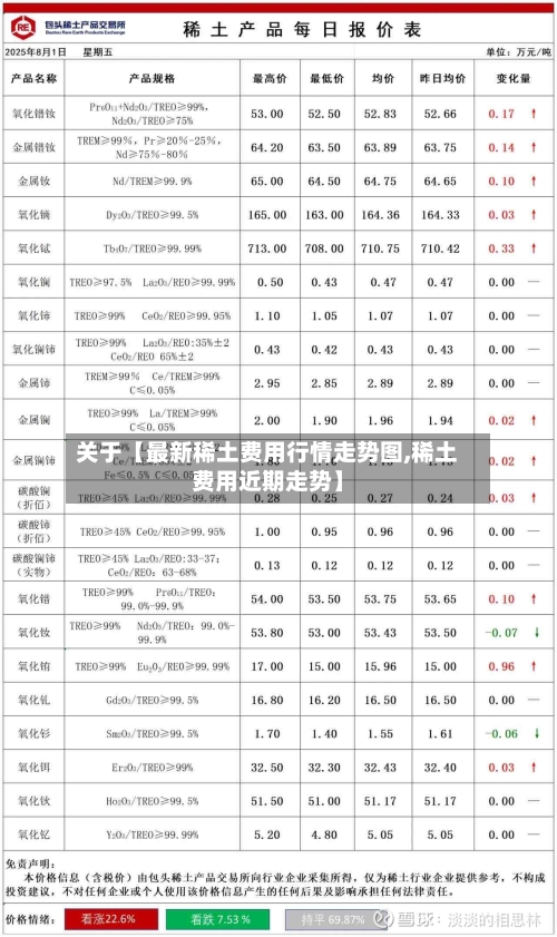 关于【最新稀土费用行情走势图,稀土费用近期走势】-第2张图片