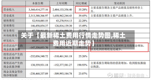 关于【最新稀土费用行情走势图,稀土费用近期走势】