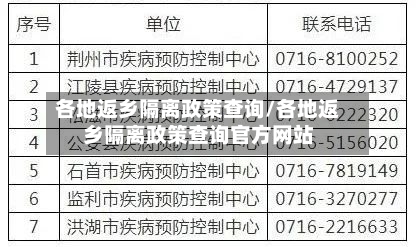 各地返乡隔离政策查询/各地返乡隔离政策查询官方网站-第3张图片