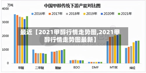 最近【2021甲醇行情走势图,2021甲醇行情走势图最新】
