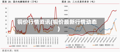 铜价行情资讯(铜价最新行情动态)-第2张图片
