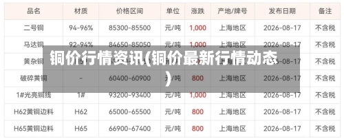 铜价行情资讯(铜价最新行情动态)