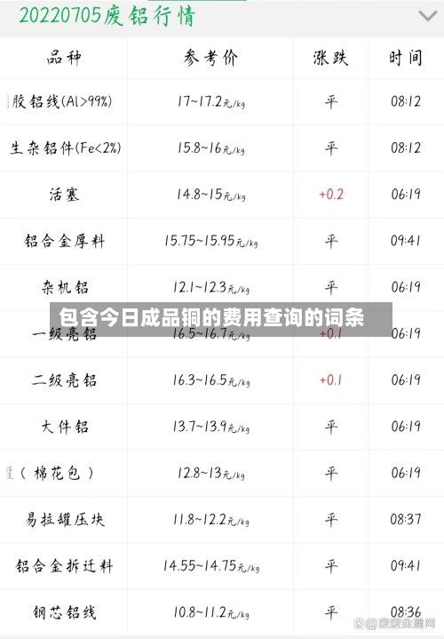 包含今日成品铜的费用查询的词条-第2张图片