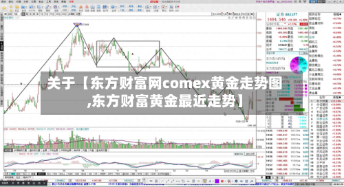 关于【东方财富网comex黄金走势图,东方财富黄金最近走势】