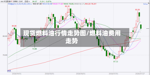 现货燃料油行情走势图/燃料油费用走势