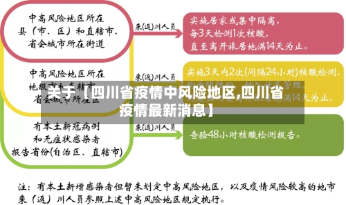 关于【四川省疫情中风险地区,四川省疫情最新消息】-第2张图片