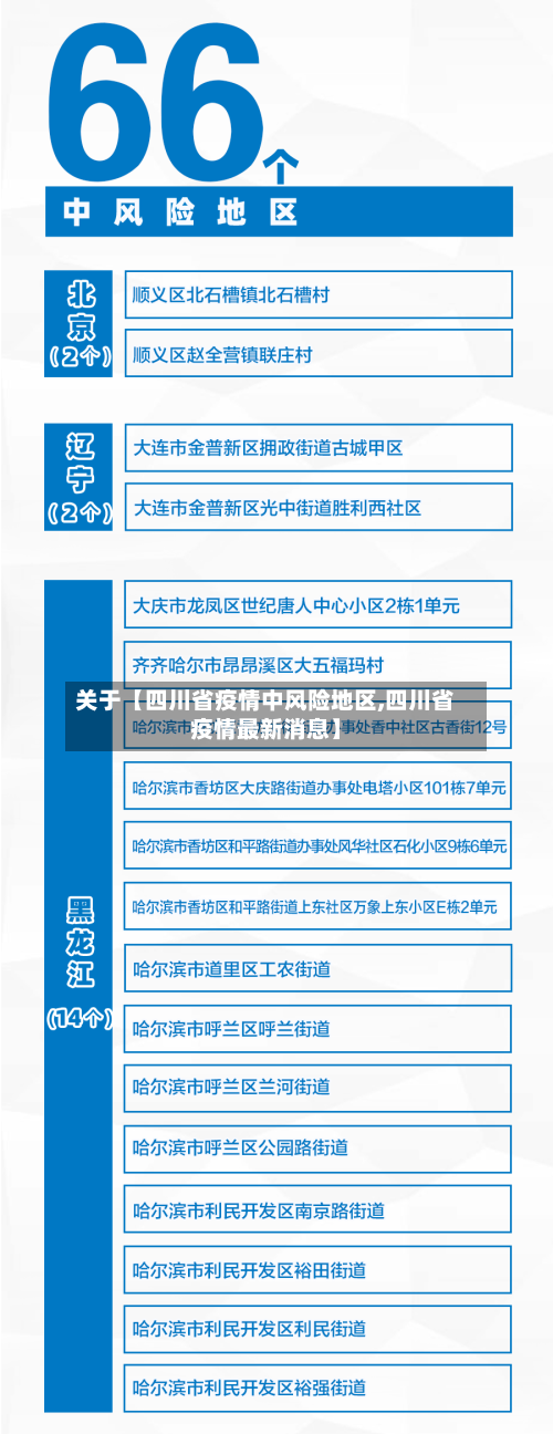 关于【四川省疫情中风险地区,四川省疫情最新消息】