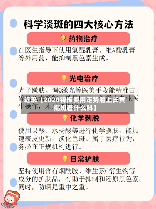 近来【2020镍板费用走势脸上长黄褐斑看什么科】-第3张图片