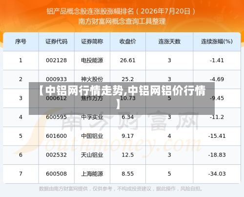 【中铝网行情走势,中铝网铝价行情】