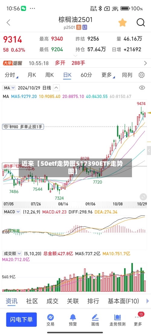近来【50etf走势图517390ETF走势图】-第2张图片