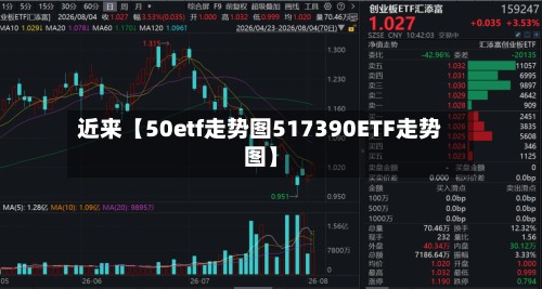 近来【50etf走势图517390ETF走势图】