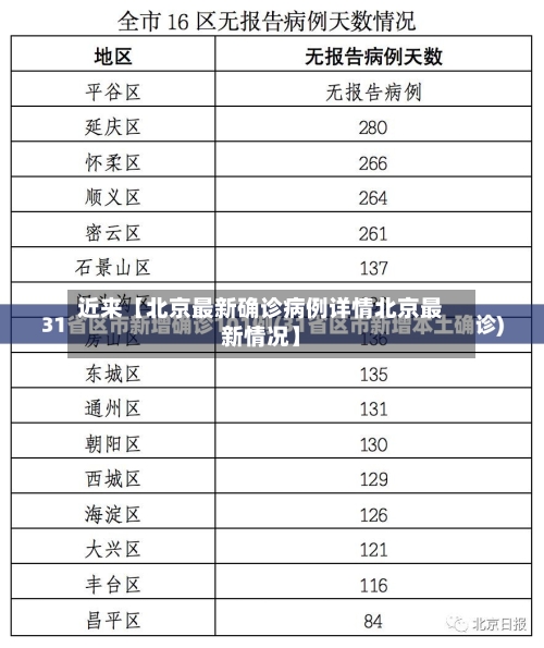 近来【北京最新确诊病例详情北京最新情况】-第2张图片