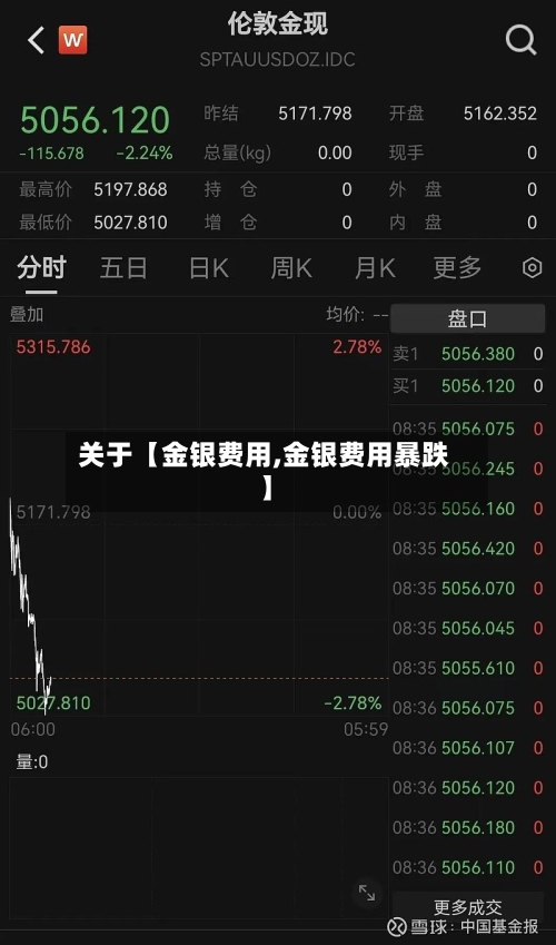 关于【金银费用,金银费用暴跌】-第2张图片