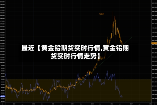 最近【黄金铅期货实时行情,黄金铅期货实时行情走势】-第2张图片