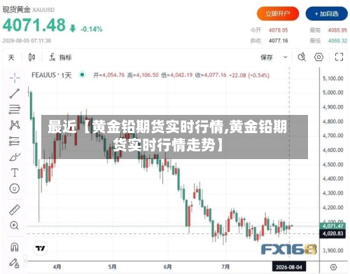 最近【黄金铅期货实时行情,黄金铅期货实时行情走势】