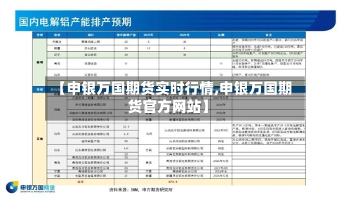 【申银万国期货实时行情,申银万国期货官方网站】