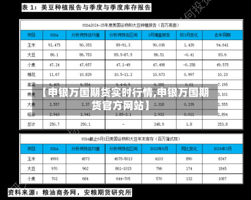 【申银万国期货实时行情,申银万国期货官方网站】-第2张图片