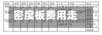 密度板费用走势(密度板费用多少一张)