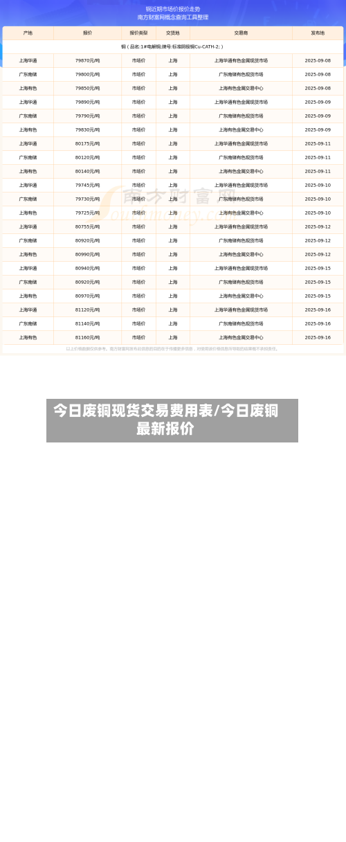 今日废铜现货交易费用表/今日废铜最新报价-第2张图片