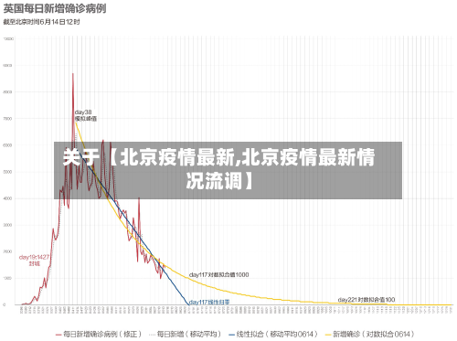关于【北京疫情最新,北京疫情最新情况流调】