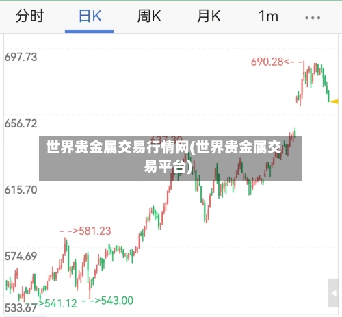 世界贵金属交易行情网(世界贵金属交易平台)