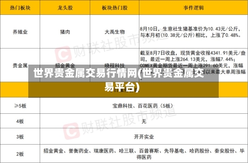 世界贵金属交易行情网(世界贵金属交易平台)-第2张图片