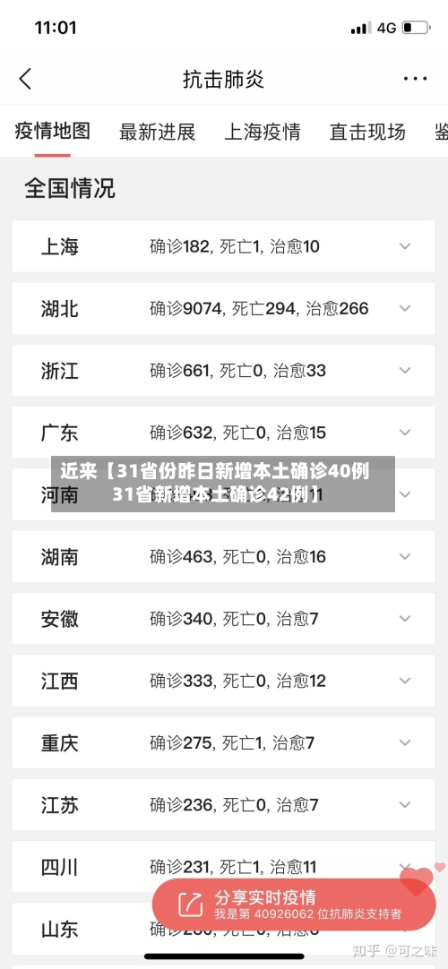 近来【31省份昨日新增本土确诊40例31省新增本土确诊42例】-第2张图片
