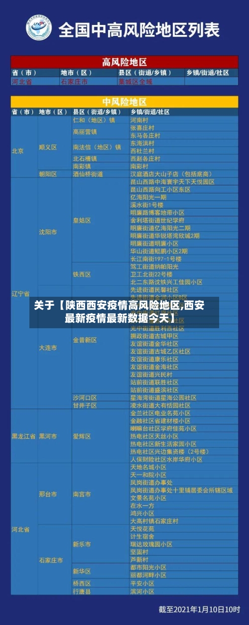 关于【陕西西安疫情高风险地区,西安最新疫情最新数据今天】-第2张图片
