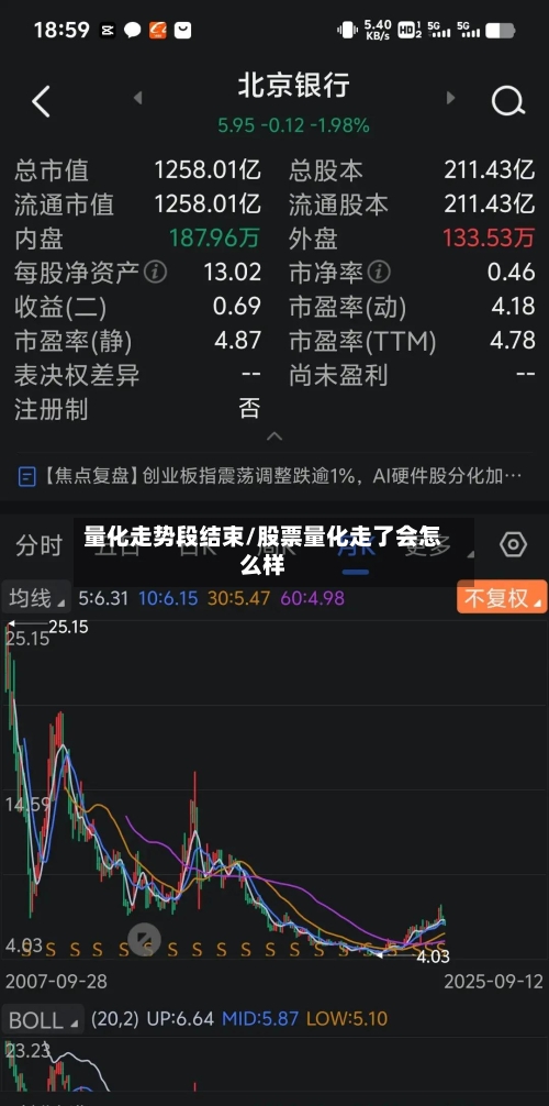 量化走势段结束/股票量化走了会怎么样
