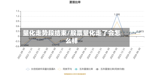 量化走势段结束/股票量化走了会怎么样-第3张图片