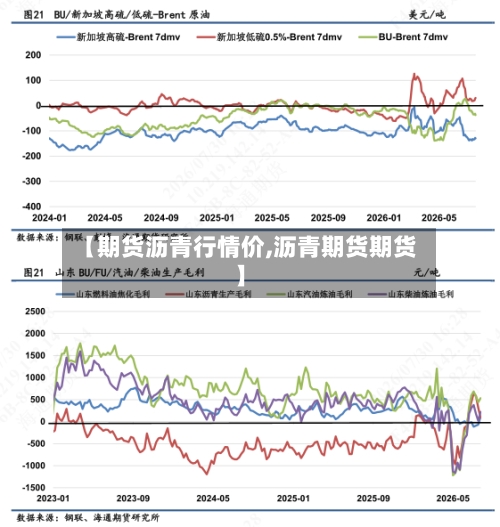 【期货沥青行情价,沥青期货期货】