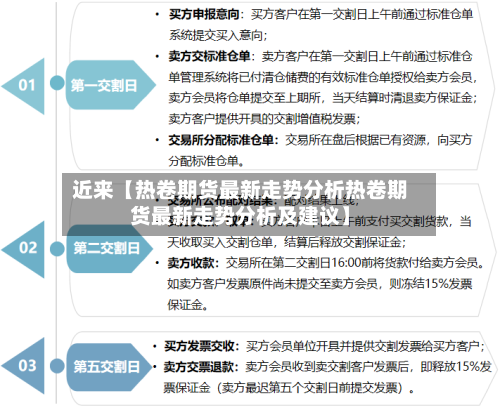 近来【热卷期货最新走势分析热卷期货最新走势分析及建议】