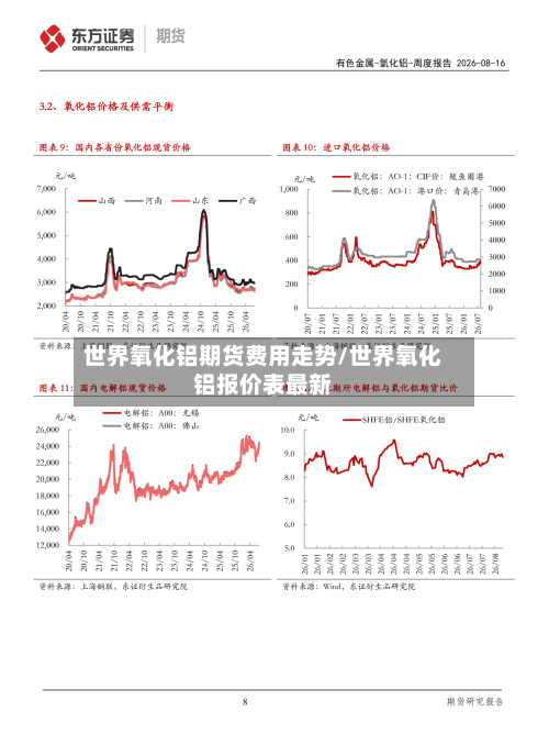 世界氧化铝期货费用走势/世界氧化铝报价表最新-第2张图片