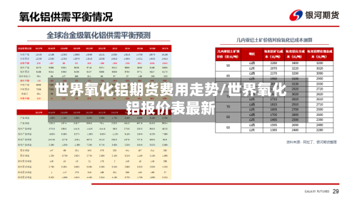 世界氧化铝期货费用走势/世界氧化铝报价表最新