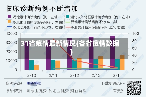 31省疫情最新情况(各省疫情数据)