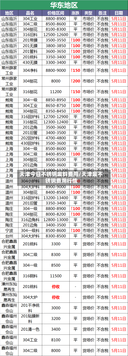 天津今日不锈钢废料费用/天津废不锈钢费用行情-第3张图片