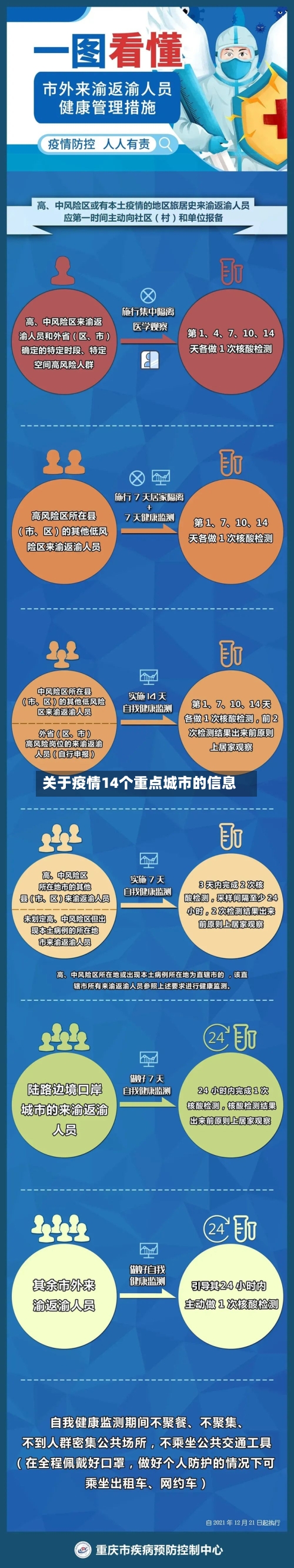 关于疫情14个重点城市的信息