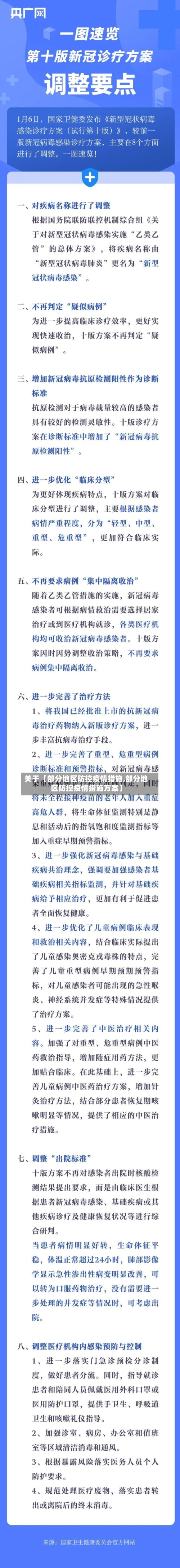 关于【部分地区防控疫情措施,部分地区防控疫情措施方案】-第2张图片