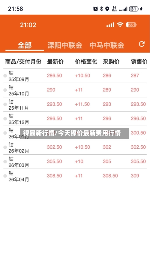 镍最新行情/今天镍价最新费用行情-第2张图片