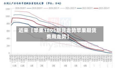 近来【苹果1805期货走势苹果期货费用走势】-第3张图片
