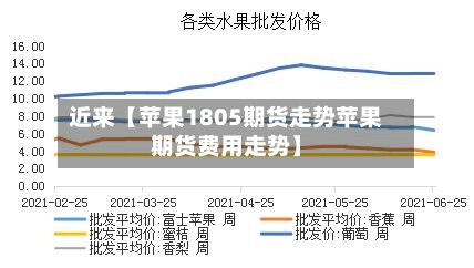 近来【苹果1805期货走势苹果期货费用走势】-第2张图片