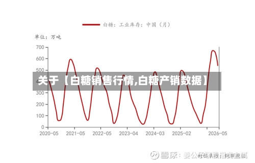 关于【白糖销售行情,白糖产销数据】
